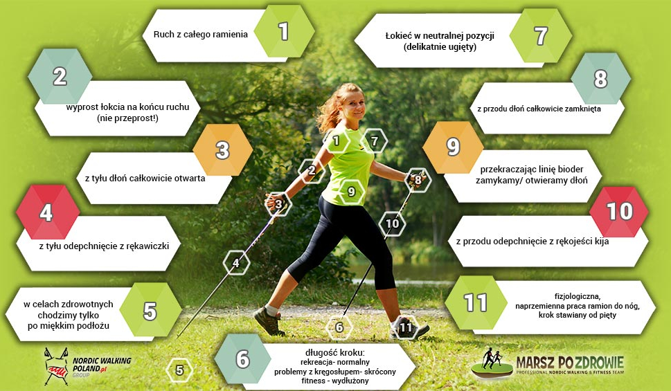 Zapoznaj się z prawidłową techniką Nordic Walking!